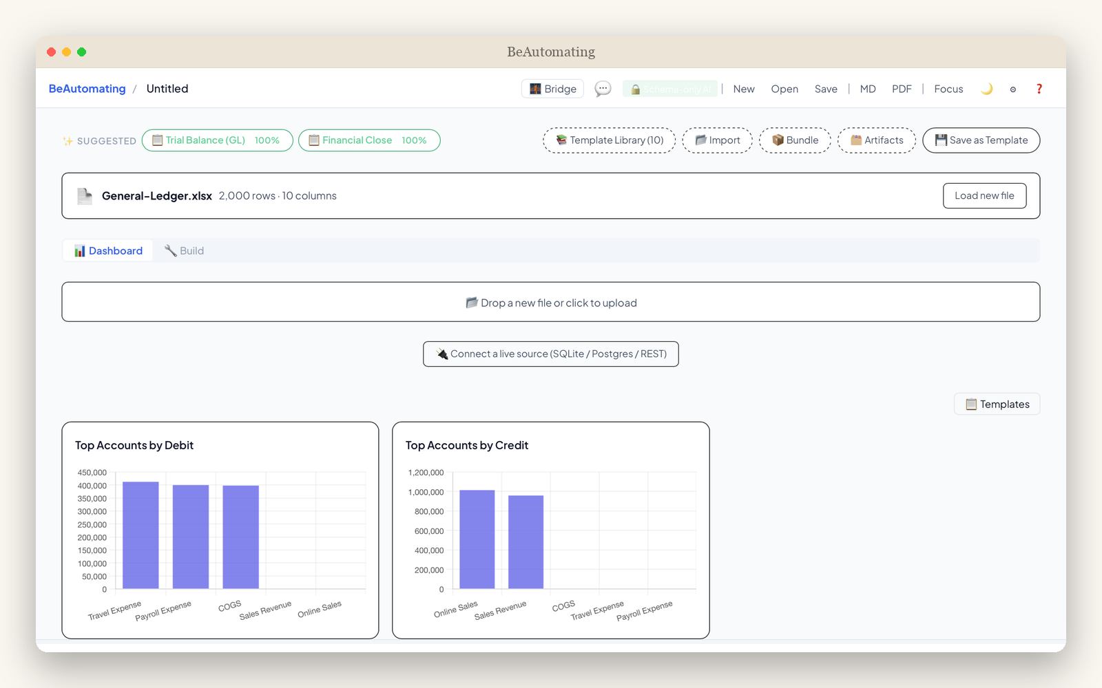 The dashboard BeAutomating auto-generates from a transform — Top Accounts by Debit and Credit charts