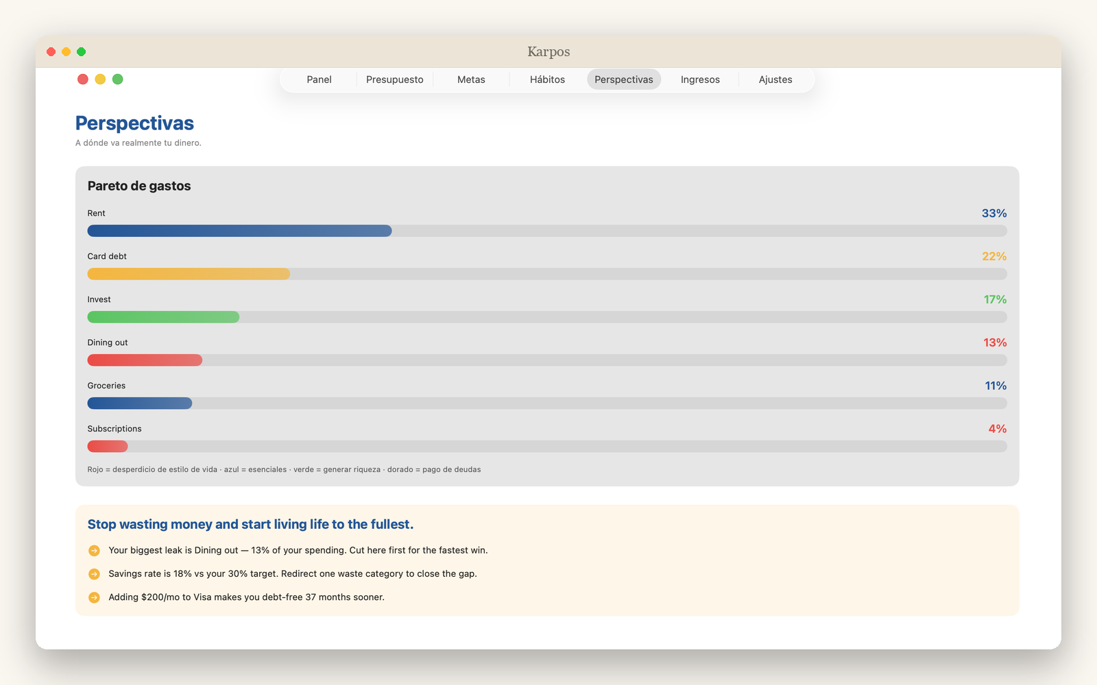 Karpos Pareto spending view color-coded by waste, essentials, wealth-building, and debt, with an on-device coach plan